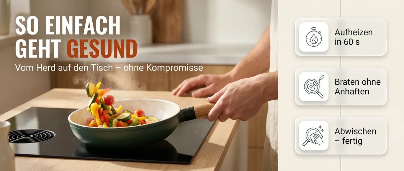 A+-Content-Banner für die erfundene Demo-Marke VELORA, mit Torch erzeugt: Pfanne auf dem Induktionsfeld, daneben drei Vorteile: schnell heiß, nichts haftet, leicht zu reinigen